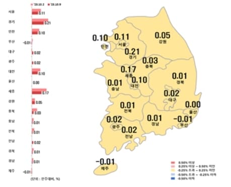 시·도별 아파트 전세가격지수 변동률