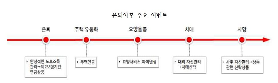 보험연구원 제공