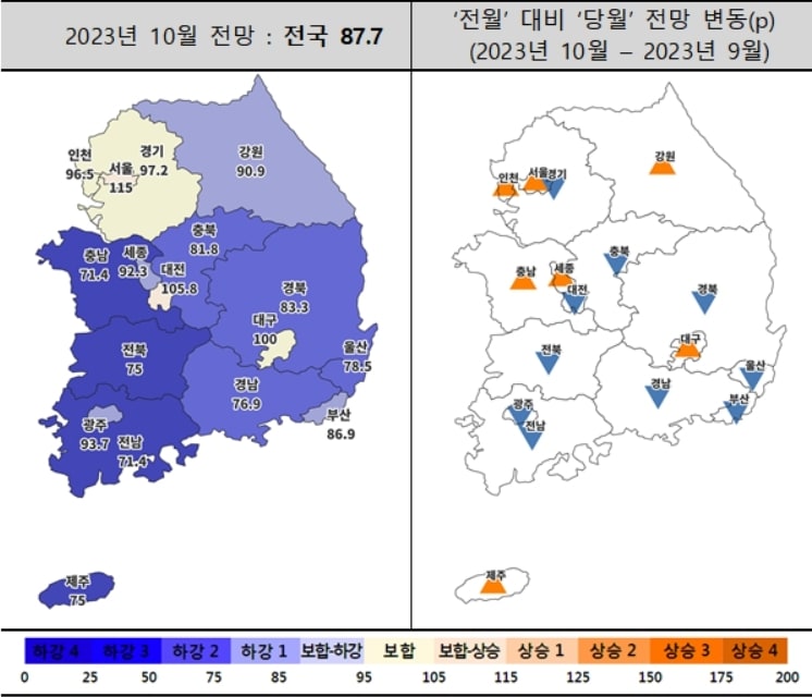 10월 주택사업경기전망지수 동향