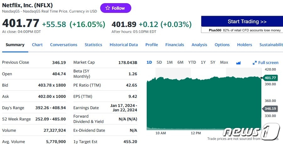 넷플릭스 일일 주가추이 - 야후 파이낸스 갈무리