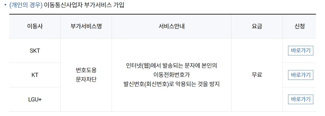 이동통신 3사, 번호도용 문자차단 서비스 제공 (한국인터넷진흥원(KISA) 홈페이지 갈무리)