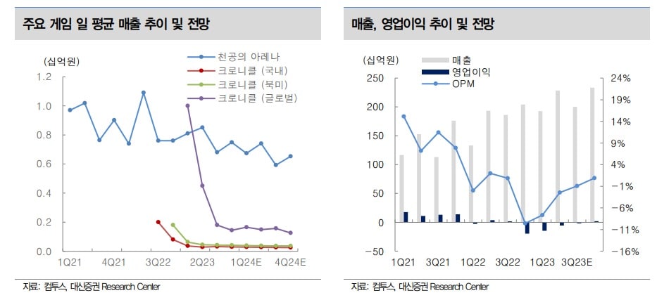 대신증권 보고서 갈무리