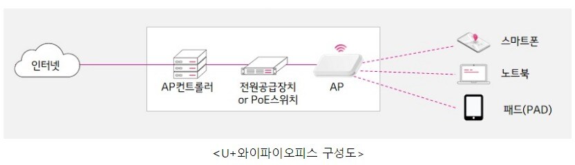 &#40;LG유플러스 제공&#41;