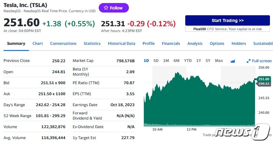 테슬라 일일 주가추이 - 야후 파이낸스 갈무리