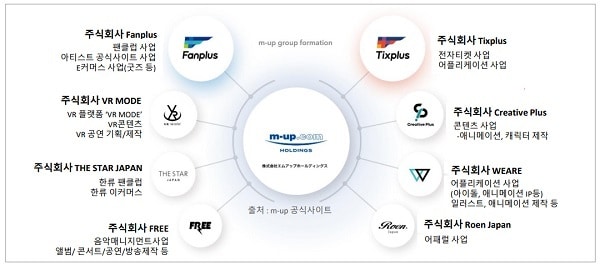 m-up holding 회사 공식사이트 캡처(사진제공 = 디어유) 