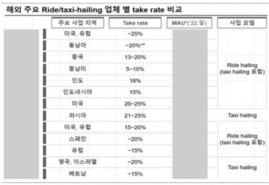 (카카오모빌리티 제공)
