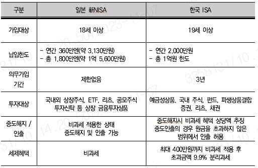 &#40;미래에셋증권 제공&#41;