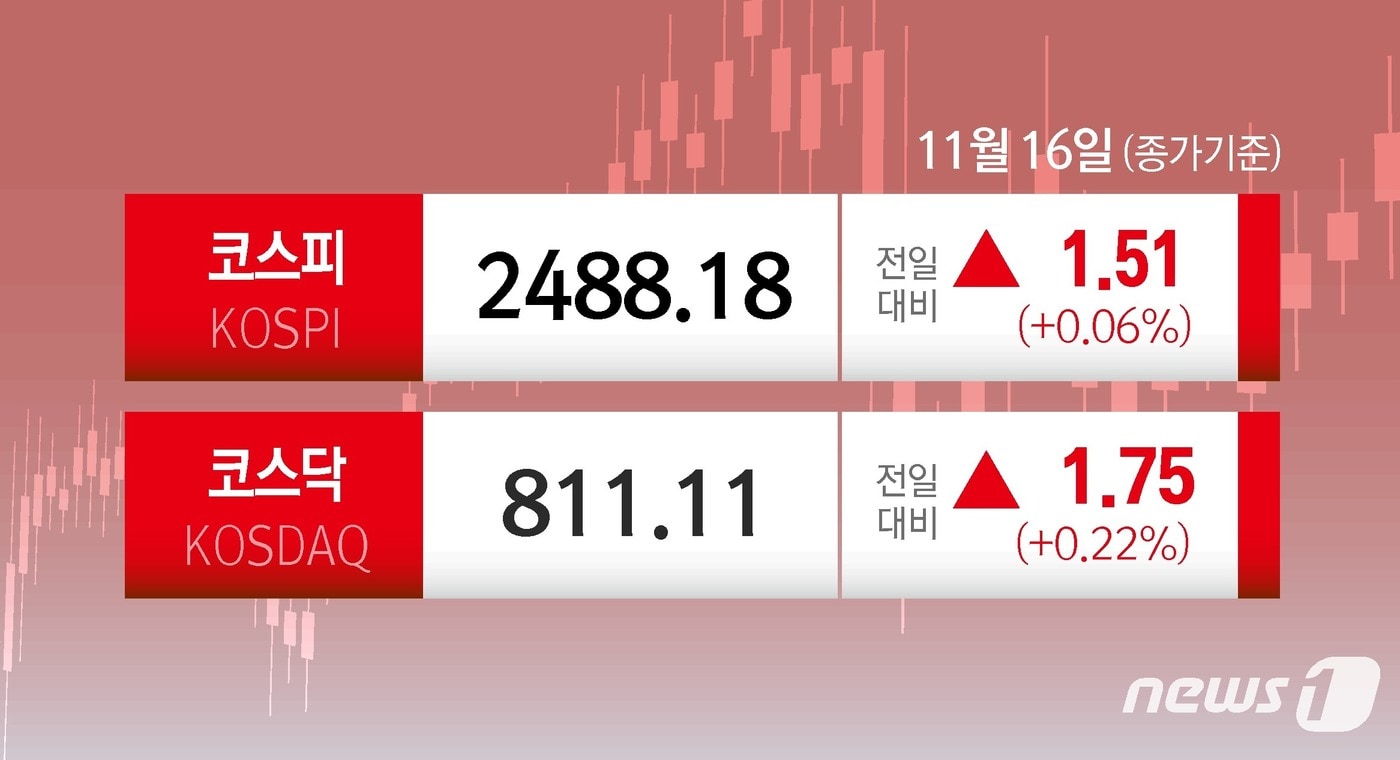 ⓒ News1 김초희 디자이너