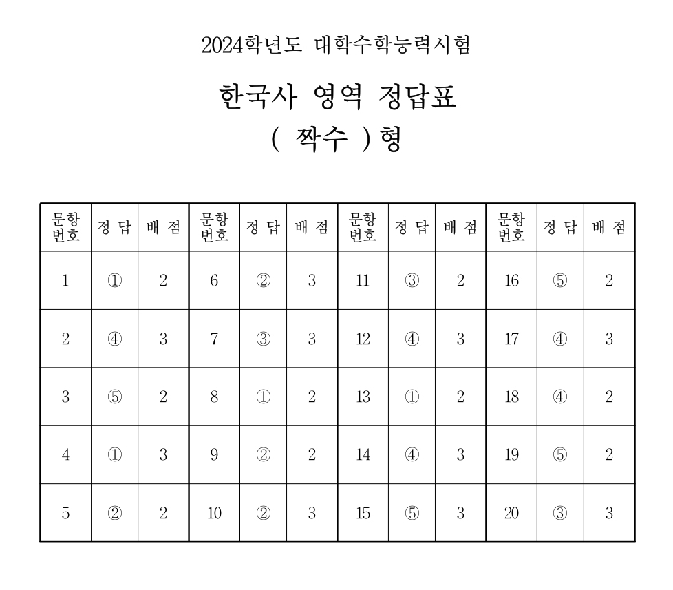 2024학년도 대학수학능력시험 4교시 한국사영역 정답표(짝수형)/한국교육과정평가원 제공