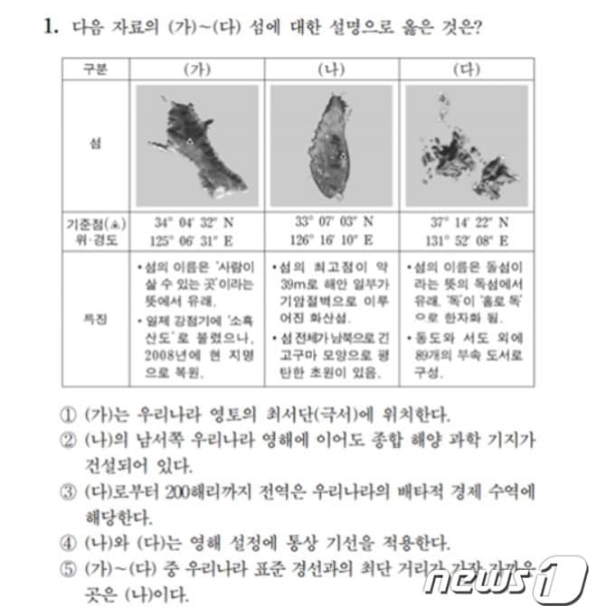 대학수학능력시험(수능)에 우리 땅 '독도' 관련 문제가 3년 연속 출제됐다. (경북도 제공)/뉴스1