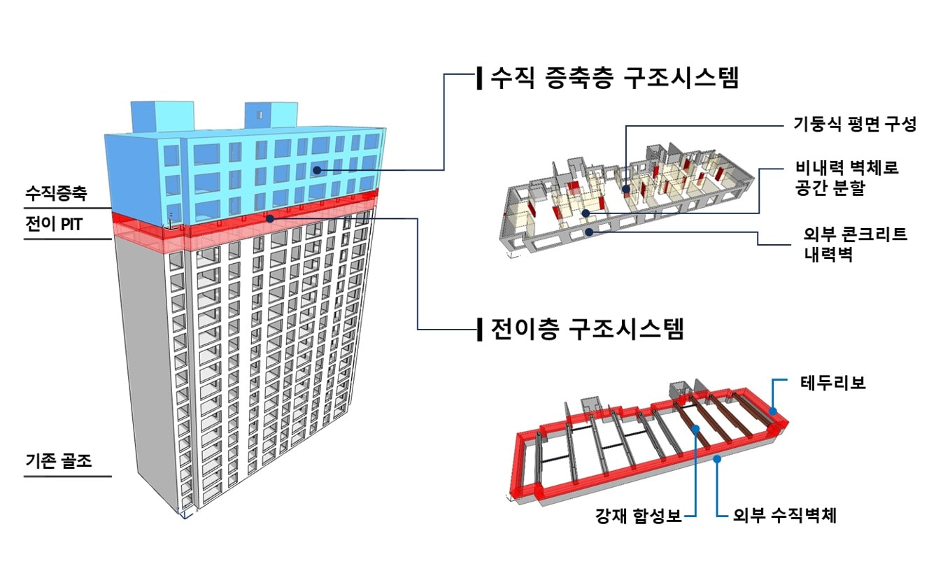 &#40;포스코이앤씨 제공&#41;