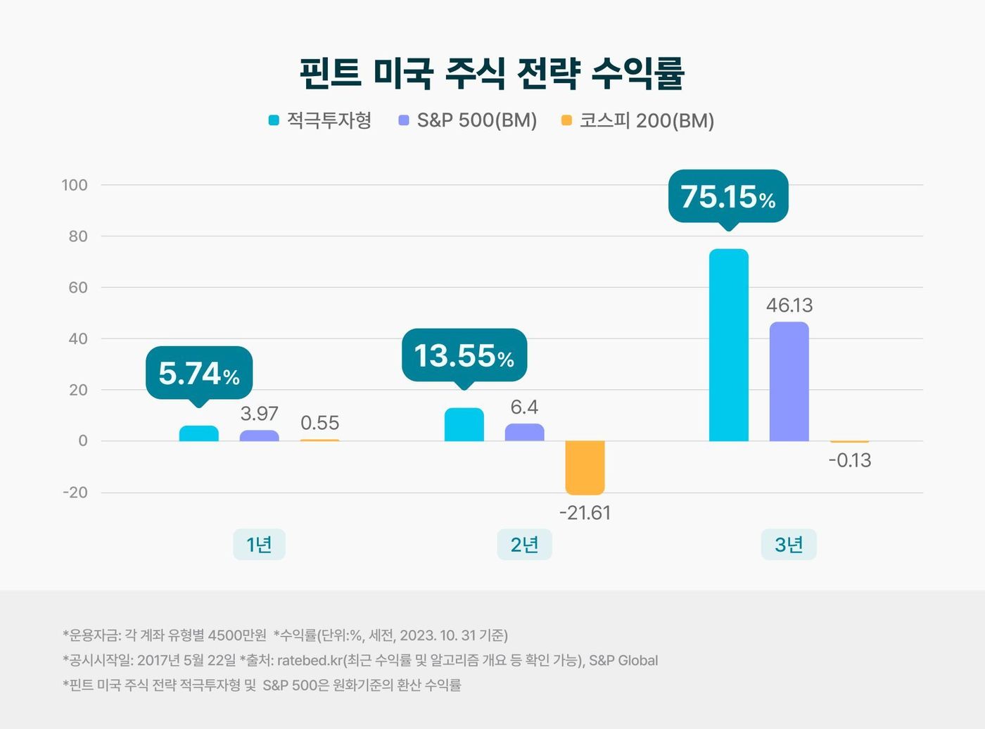 디셈버앤컴퍼니, KB증권 MTS 앱 내 ‘핀트 자율주행’ 서비스 개편&#40;디셈버앤컴퍼니 제공&#41;