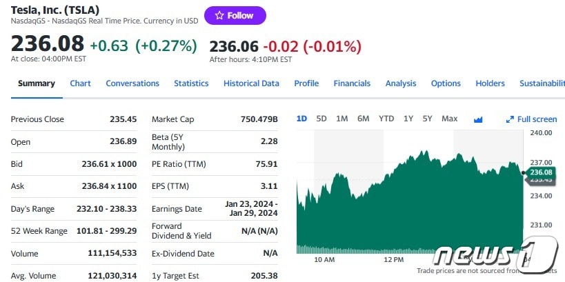 테슬라 일일 주가추이 - 야후 파이낸스 갈무리