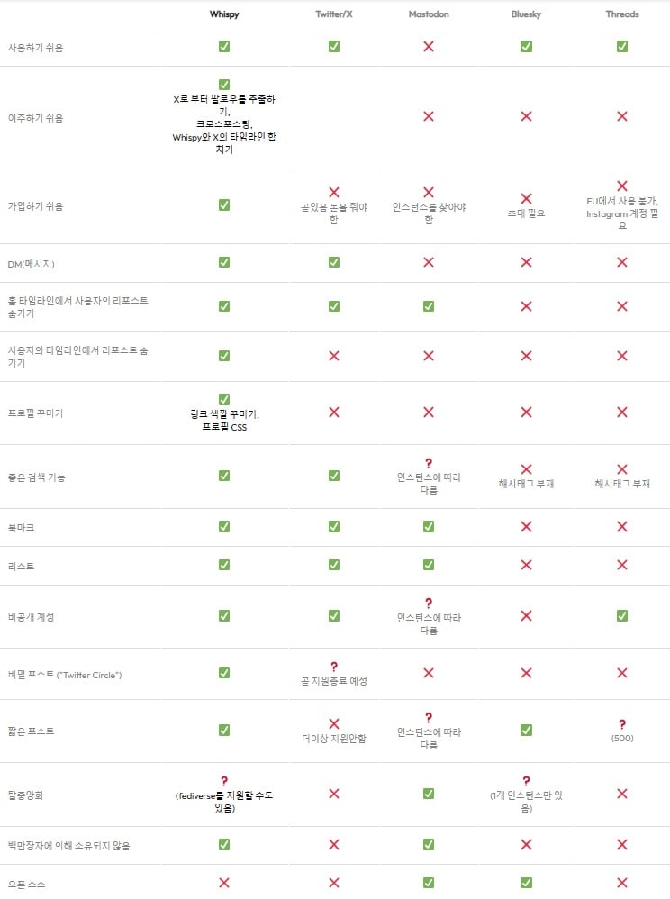 &#40;Whispy 홈페이지 화면 갈무리&#41;