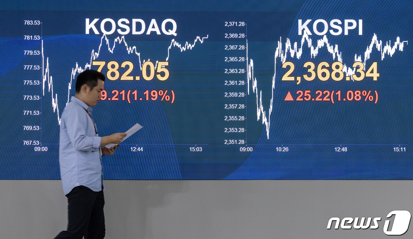 3일 오후 서울 여의도 KB국민은행 스마트딜링룸 전광판에 코스피 지수가 전 거래일 대비 25.22 포인트&#40;1.08%&#41; 상승한 2,368.34를 나타내고 있다. 이날 코스닥은 9.21 포인트&#40;1.19%&#41; 상승한 782.05, 원·달러 환율은 20.5원 상승한 1,322.4원으로 장을 마쳤다. 2023.11.3/뉴스1 ⓒ News1 이재명 기자