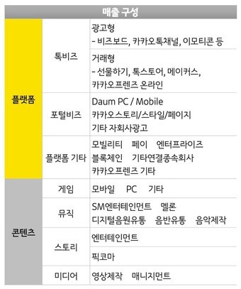 (카카오 제공)