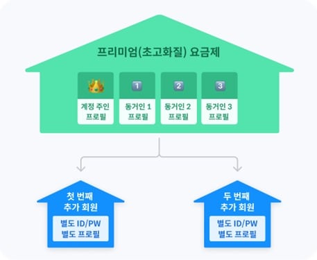 제고 = 피클플러스