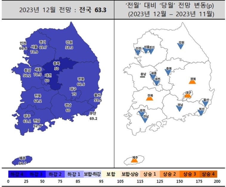 12월 주택사업경기전망지수 동향