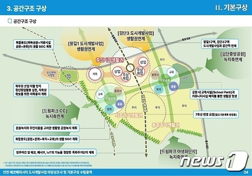 에코메타시티 개발 계획 구상