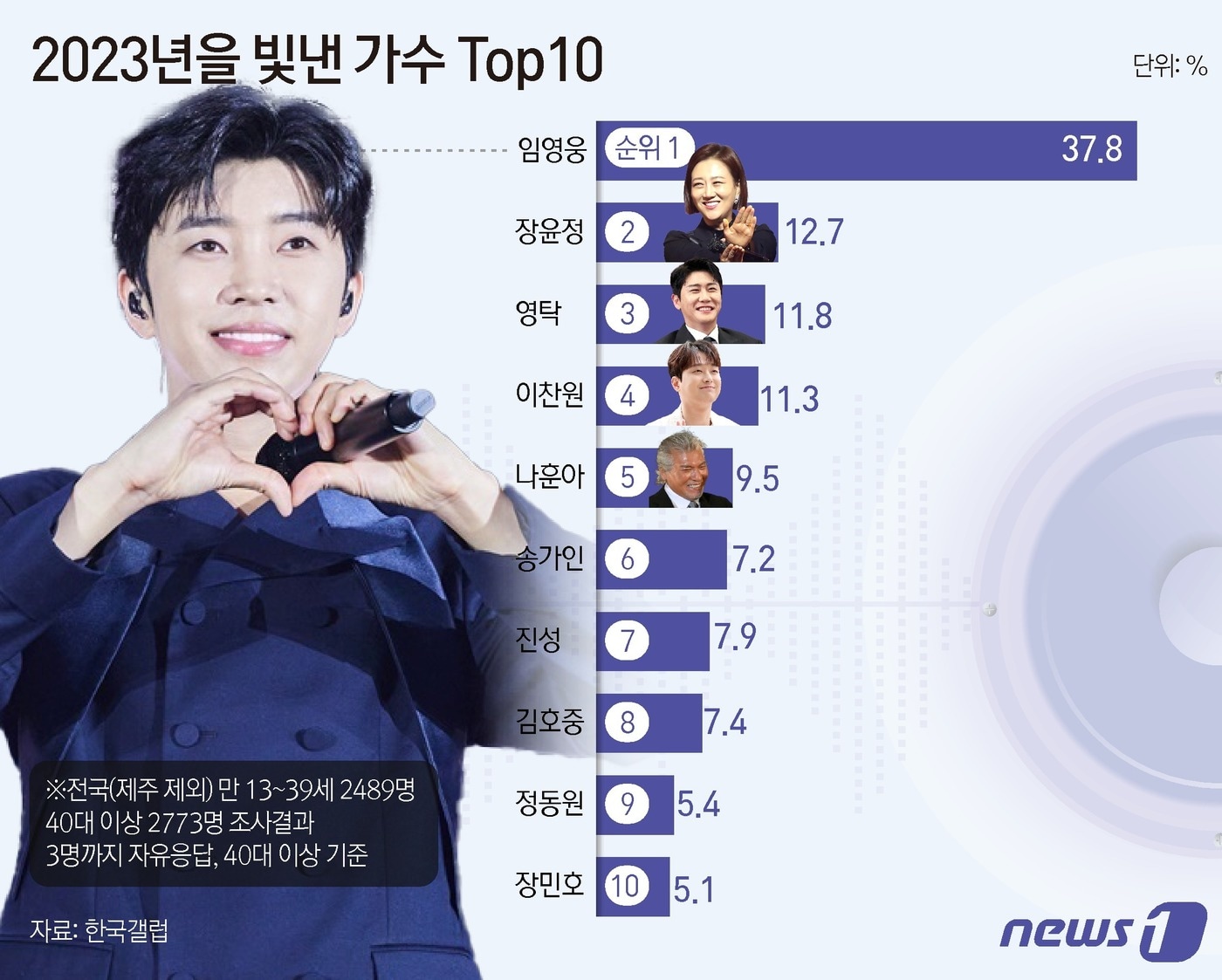 김초희 디자이너ⓒ 뉴스1