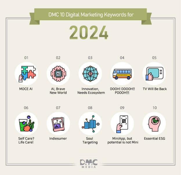 디엠씨미디어 디엠씨리포트 제공