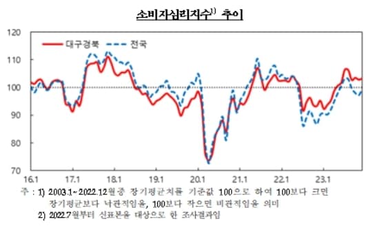 한국은행 대구경북본부 제공