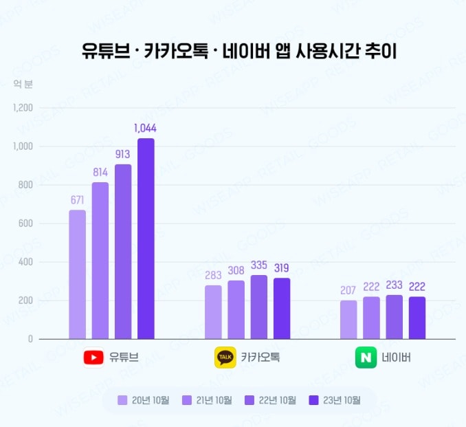 (와이즈앱·리테일·굿즈 제공)