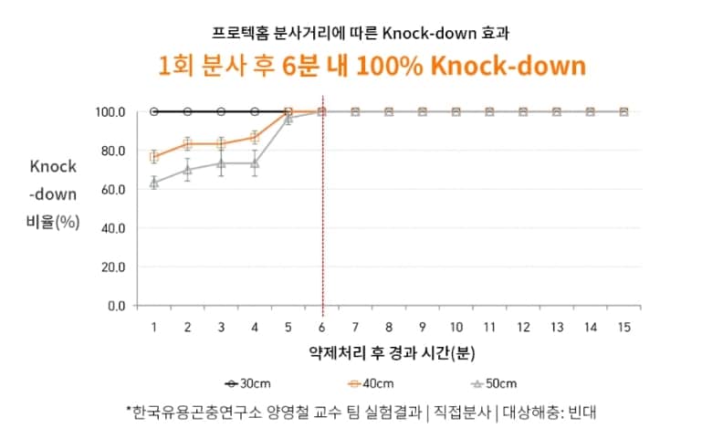 제공 = 국보싸이언스