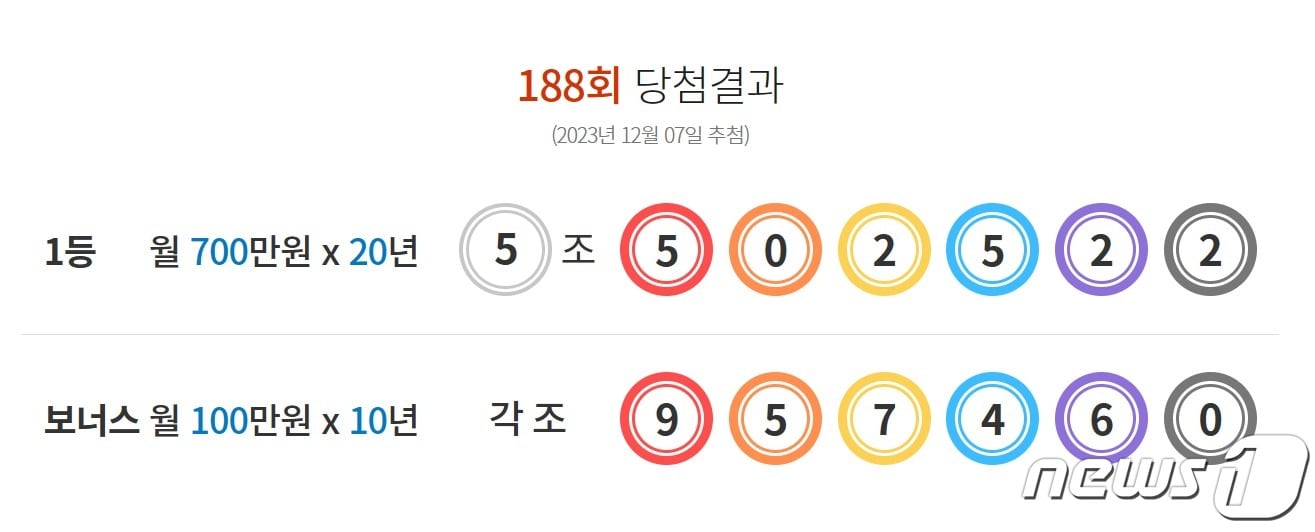 제188회 연금복권 720+ 당첨 결과 &#40;동행복권 홈페이지 갈무리&#41;.