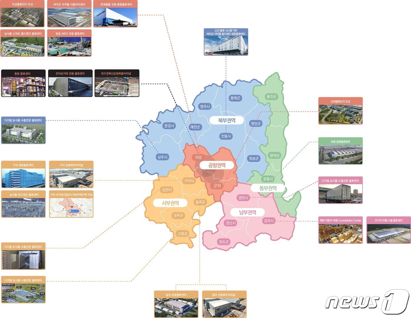 경북도 항공물류산업 권역별 배치도 ⓒ News1 김대벽 기자