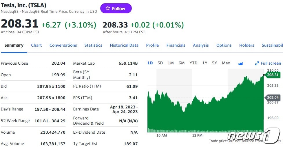테슬라 일일 주가추이 - 야후 파이낸스 갈무리