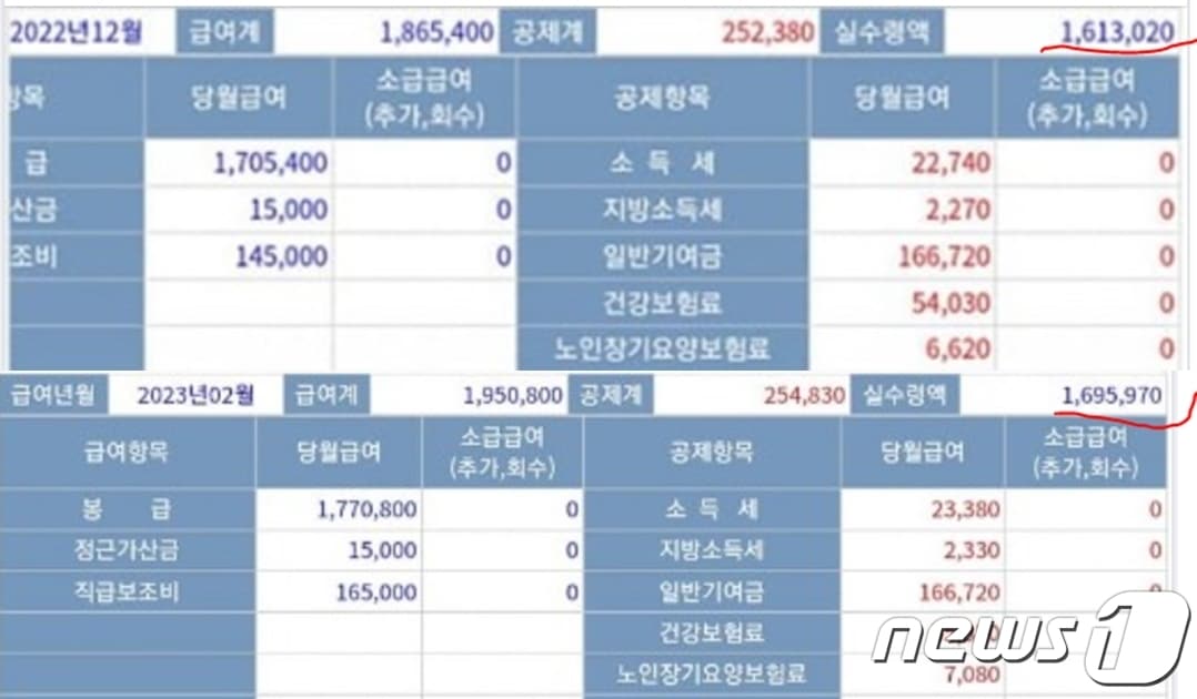 해군 하사 1호봉 월급(기본급) 명세서. 월 200만원에 못미치며 실 수령액은 170만원이 안된다. (육대전 갈무리)