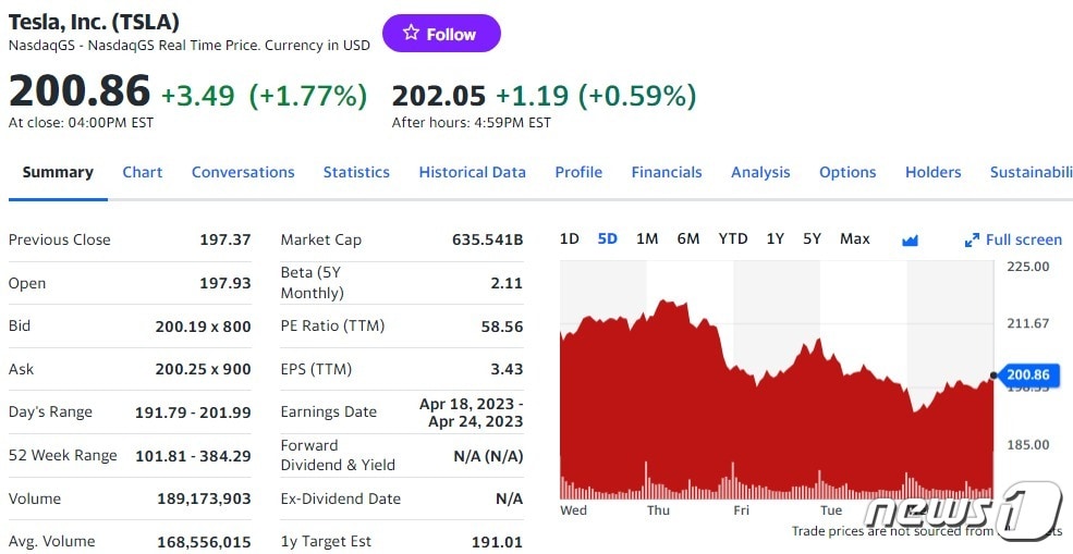테슬라 일일 주가추이 - 야후 파이낸스 갈무리