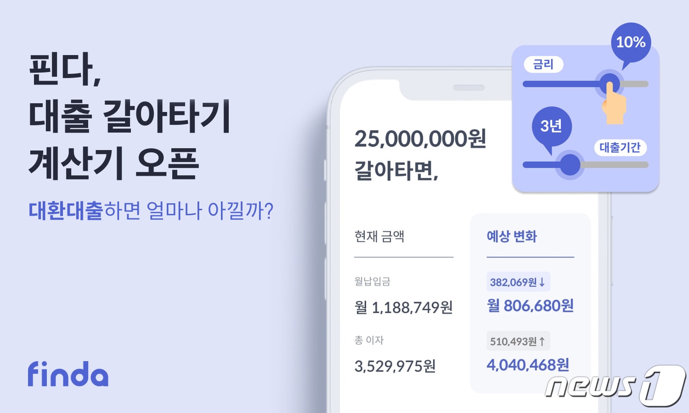 핀다는 대환 시 절약되는 이자 비용 등을 보여주는 '대출 갈아타기 계산기'를 공개했다고 23일 밝혔다.(핀다 제공)