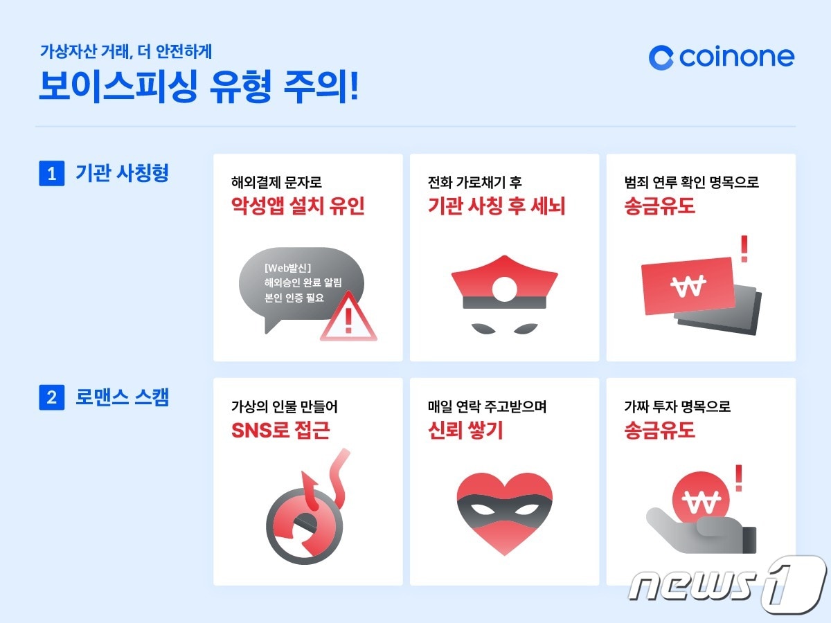 국내 가상자산 거래소 코인원이 공개한 가상자산 보이스피싱 유형. &#40;코인원 자료 제공&#41;