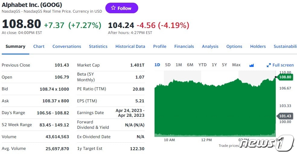알파벳 일일 주가 추이 - 야후 파이낸스 갈무리