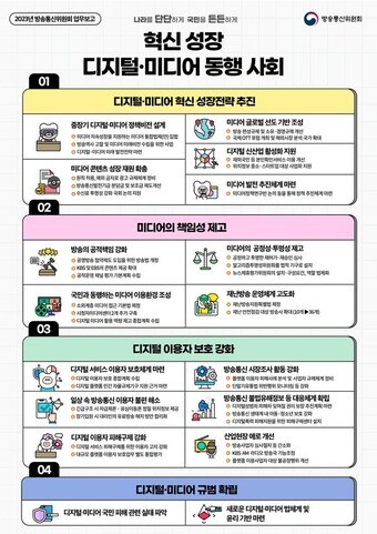 3일 방통위는 2023년도 업무계획을 보고했다고 밝혔다.(방통위 제공)