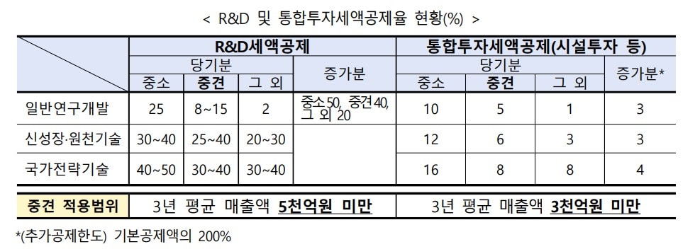 (한국중견기업연합회 제공)
