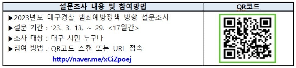 대구경찰청은 대구시자치경찰위원회와 협업해 13일부터 오는 29일까지 '2023 대구경찰 범죄예방정책 설문조사'를 실시한다. 사진은 설문조사 참여 방법. (대구경찰청 제공)/뉴스1