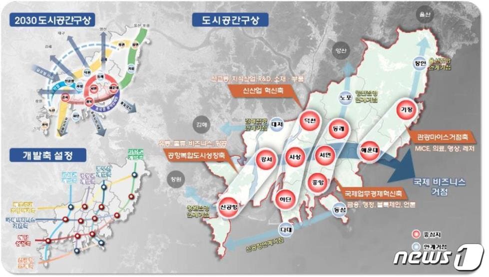 2040년 부산도시기본계획 구상도(부산시청 제공) 
