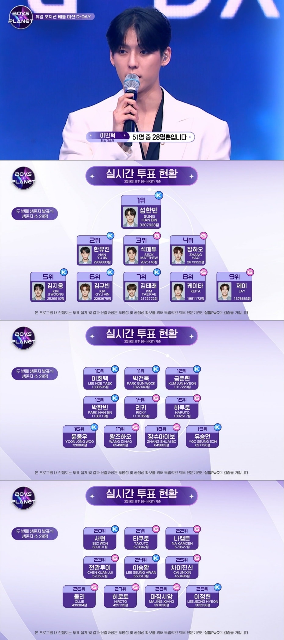 엠넷 '보이즈 플래닛'