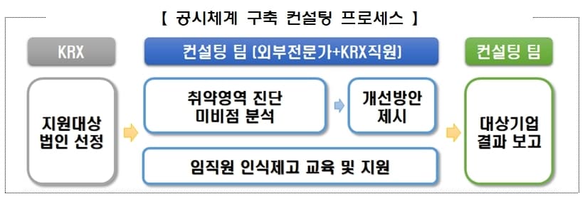 (한국거래소 제공)