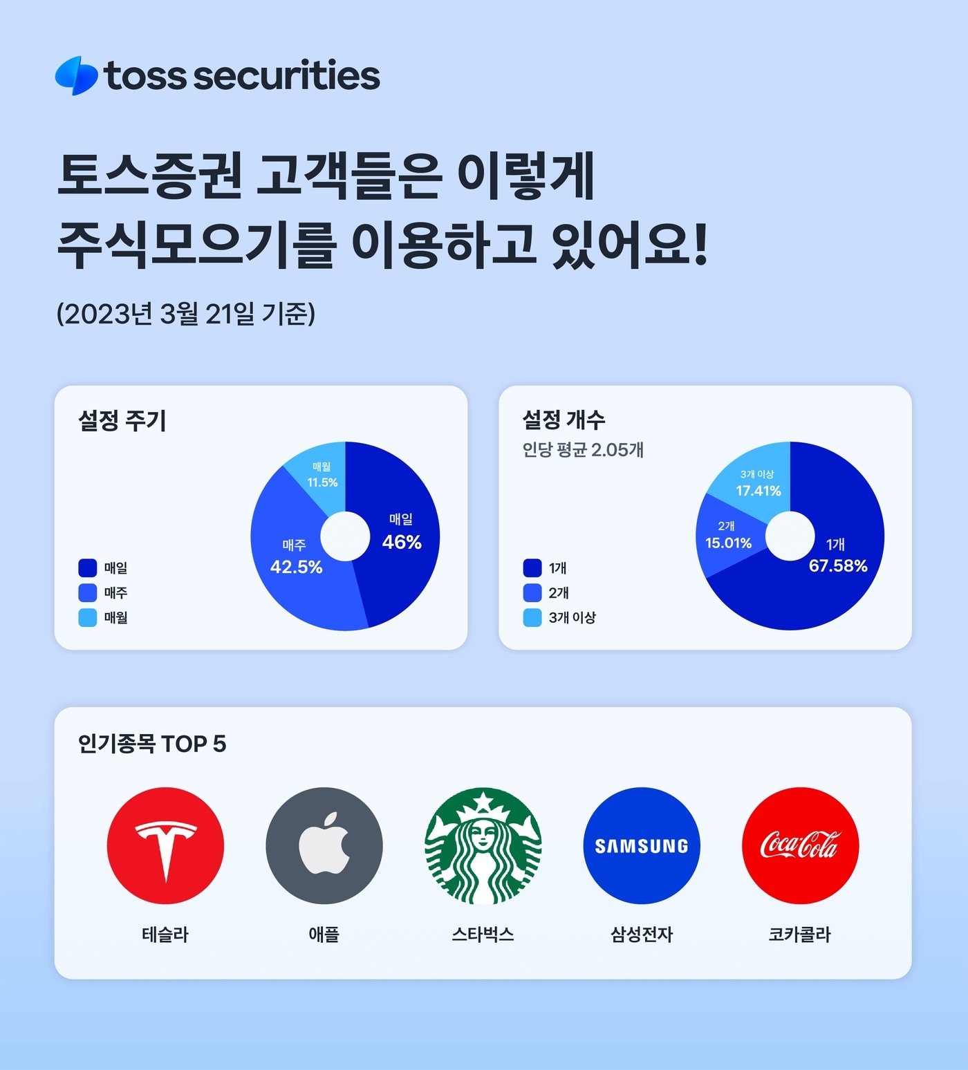 (토스증권 제공)