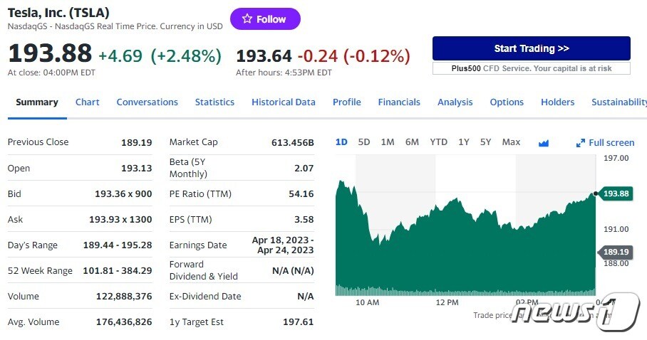 테슬라 일일 주가추이 - 야후 파이낸스 갈무리