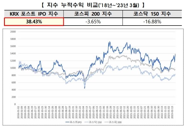(한국거래소 제공)