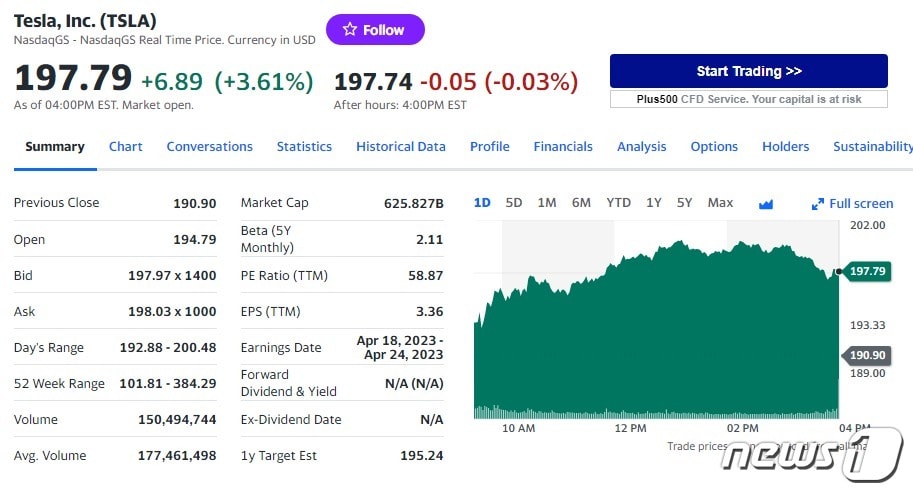 테슬라 일일 주가추이 - 야후 파이낸스 갈무리