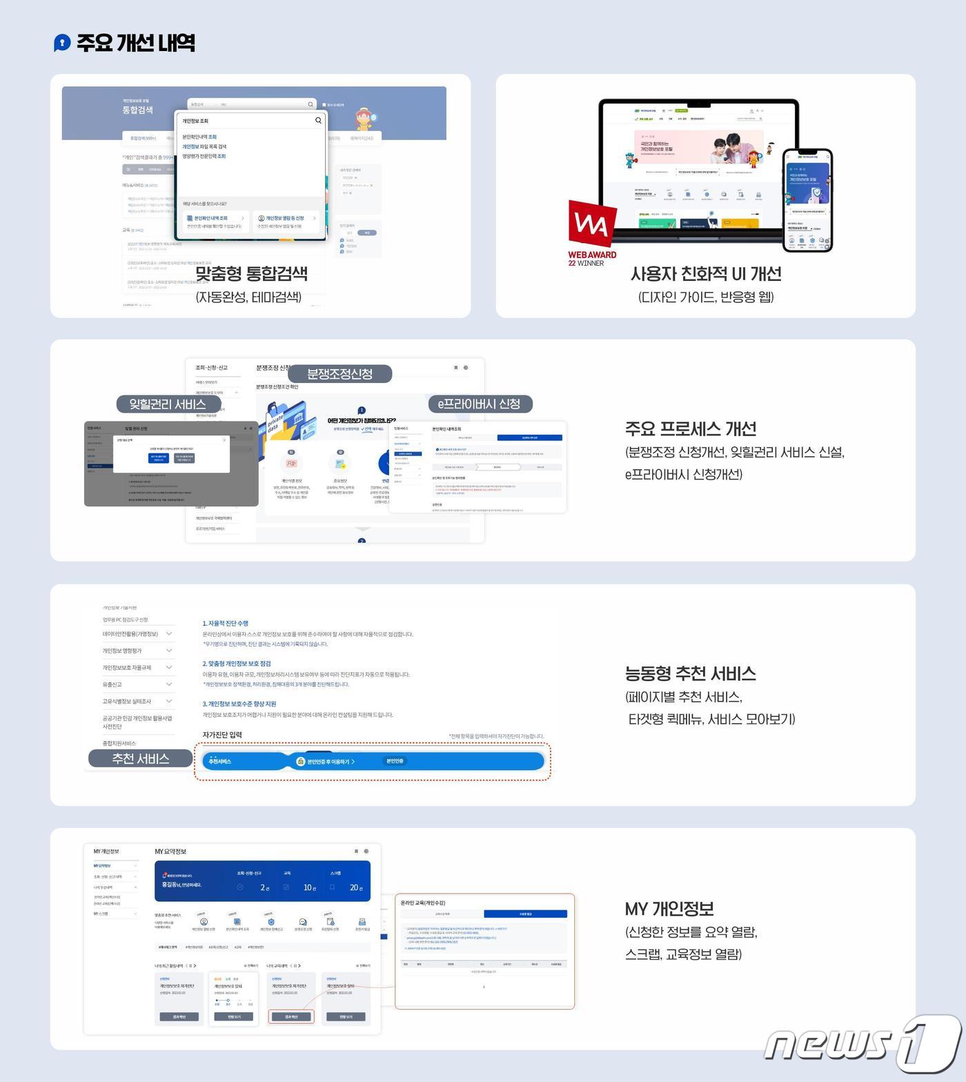 개인정보 포털 주요 개선사항(개인정보위 제공)/