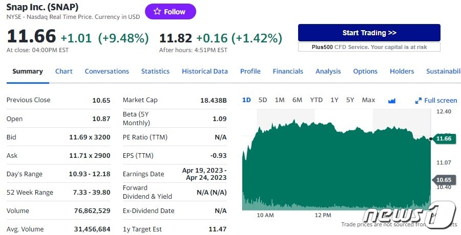 스냅 일일 주가추이 - 야후 파이낸스 갈무리