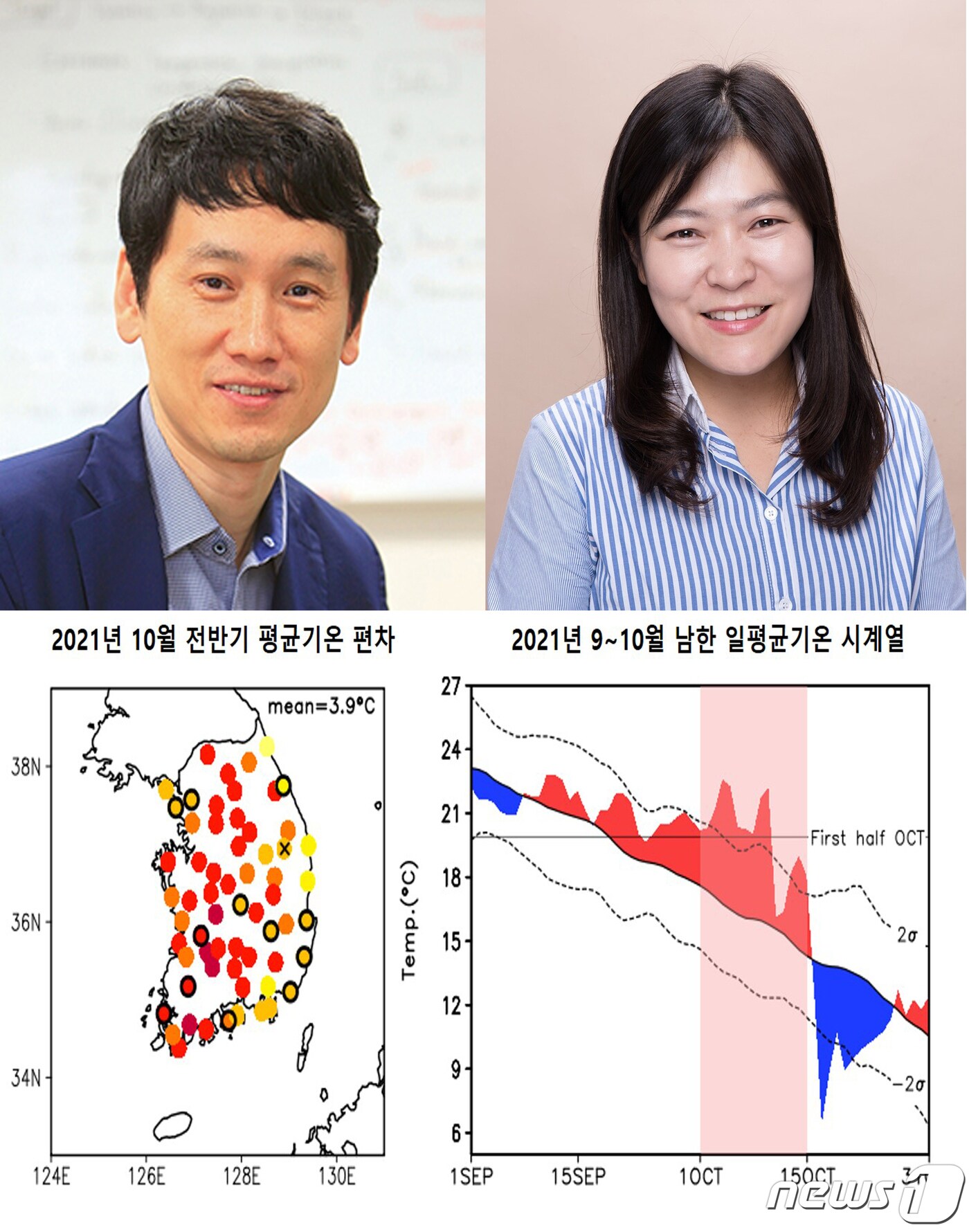 포스텍과 울산과학기술원, 국립기상학원, 영국기상청이 공동으로 2021년 지구 온난화 연구 결과를 발표했다. 사진은 포스텍 민승기(왼쪽),김연희 연구교수와 연구 자료 그래프.(포스텍 제공)2023.3.7/.뉴스1