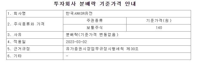 한국투자ANKOR유전해외자원개발특별자산투자회사1호(지분증권) 투자회사 분배락 기준가격 안내
